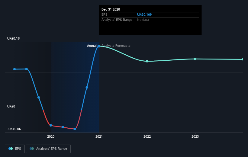 earnings-per-share-growth