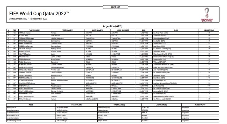 La lista de jugadores de la selección argentina y el número que utilizará cada jugador