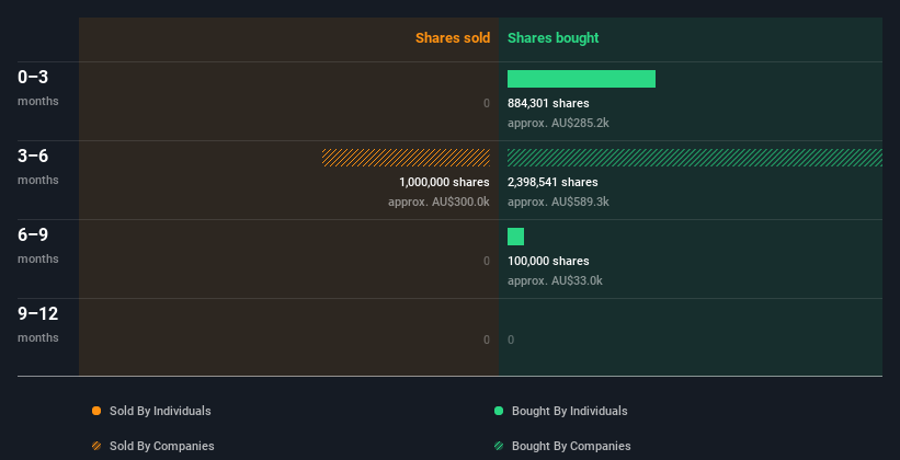 insider-trading-volume