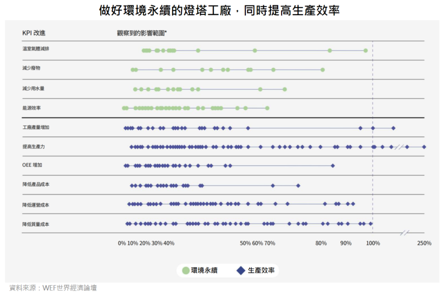 環境永續