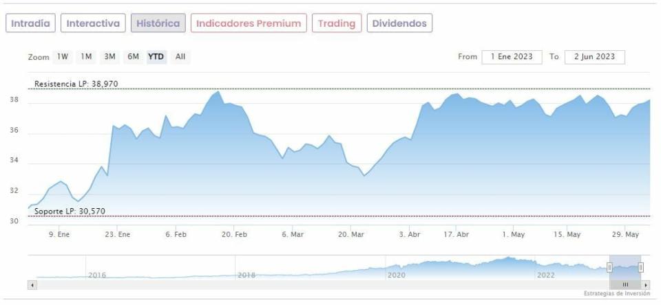 Cellnex: Barclays bendice con un potencial del 25% el desembarco del nuevo CEO