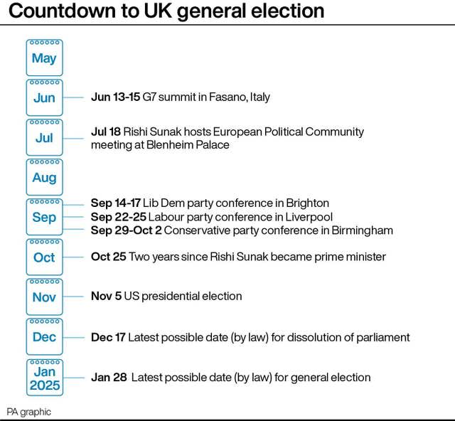 Countdown to UK general election