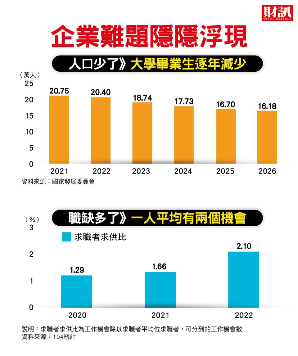 這一代多數年輕人不需背房貸 也不怕換工作「他們習慣在遊戲裡打怪、解鎖，再換到下一關」