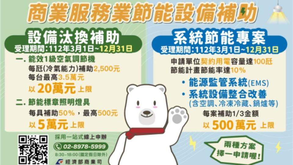 經濟部商業服務業節能設備汰換補助。（圖／經濟部）