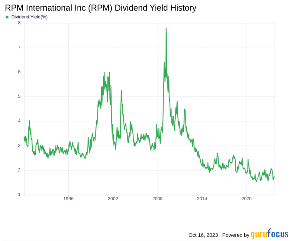 RPM International Inc's Dividend Analysis