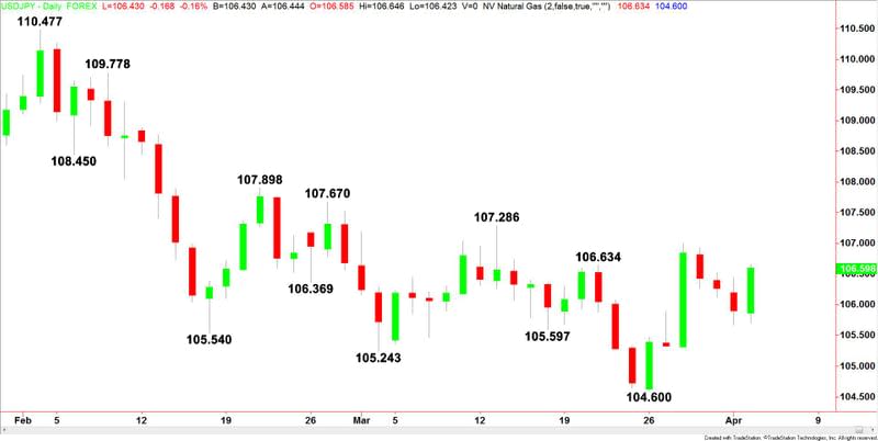 USDJPY