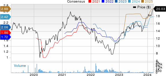 Heidelberg Materials AG Unsponsored ADR Price and Consensus