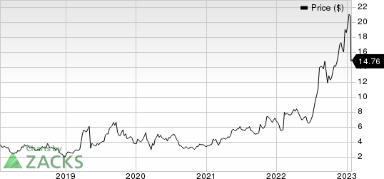 Catalyst Pharmaceuticals, Inc. Price