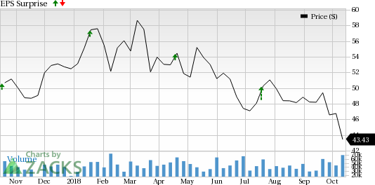 Muted trading and investment banking performances are expected to hurt Morgan Stanley's (MS) Q3 earnings, while rise in loans and higher interest rates will offer some support.