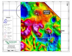 Exploration Targets