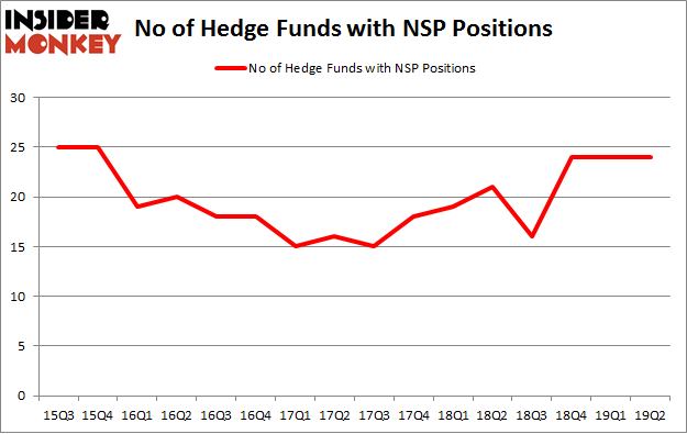 No of Hedge Funds with NSP Positions