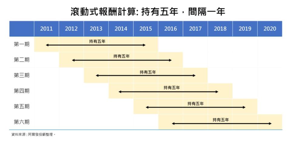 ▲ 圖／強基金提供