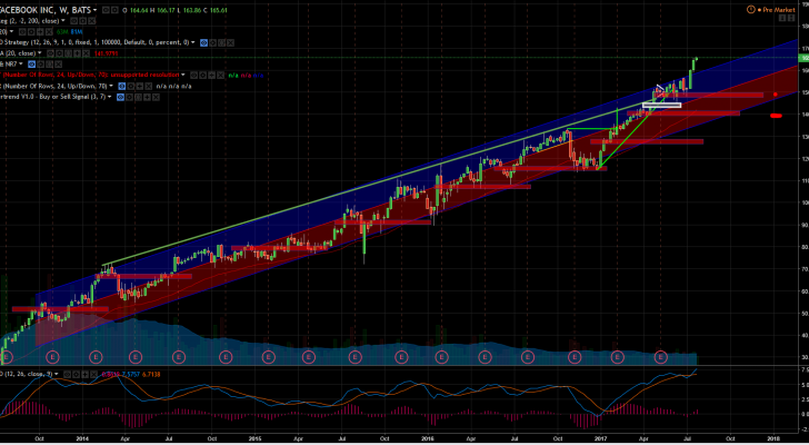 FB stock chart view 1