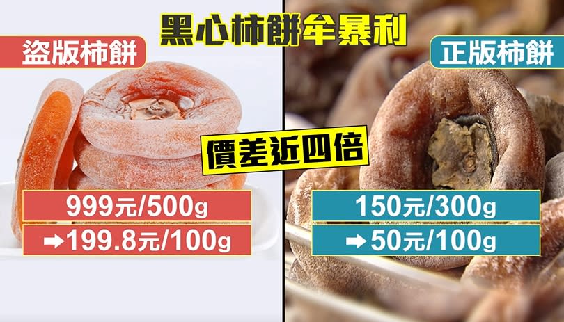盜版柿餅100公克要199.8元，正版則只要50元。（圖／東森新聞）