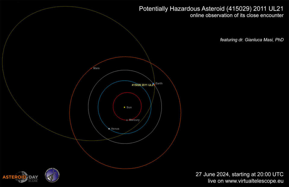 orbit diagram