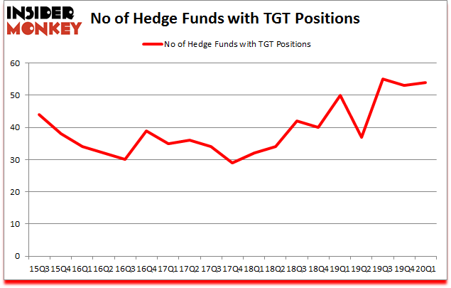 Is TGT A Good Stock To Buy?