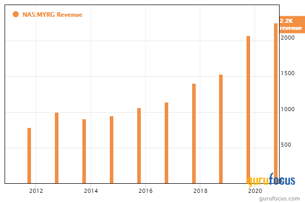 Value Screeners Identify Opportunities for March