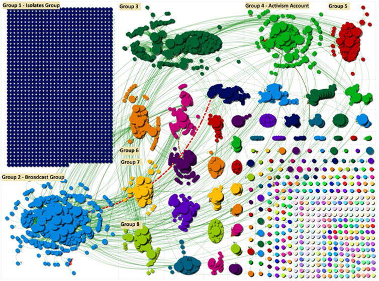 <span class="caption">Our social network graph shows the different groups within a network.</span> <span class="attribution"><span class="license">Author provided</span></span>