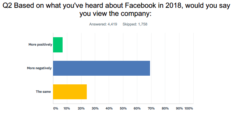 Source: Yahoo Finance survey conducted via SurveyMonkey