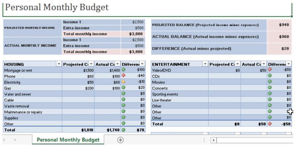 Screenshot of a personal monthly budget