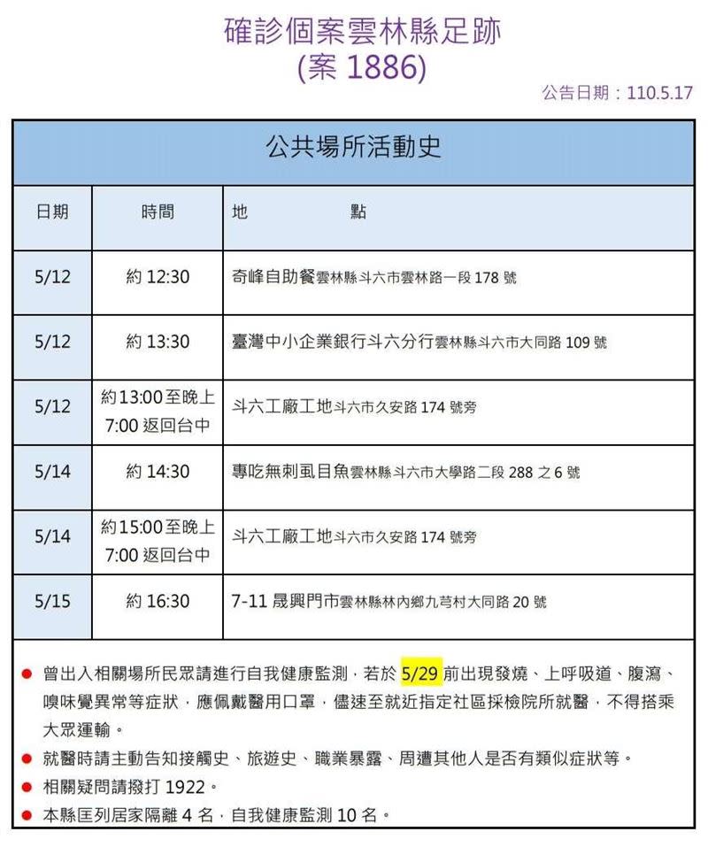 案1886於5月12、14、15日三天進入雲林縣。（圖／雲林縣政府）