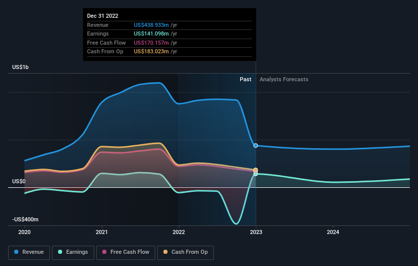 earnings-and-revenue-growth