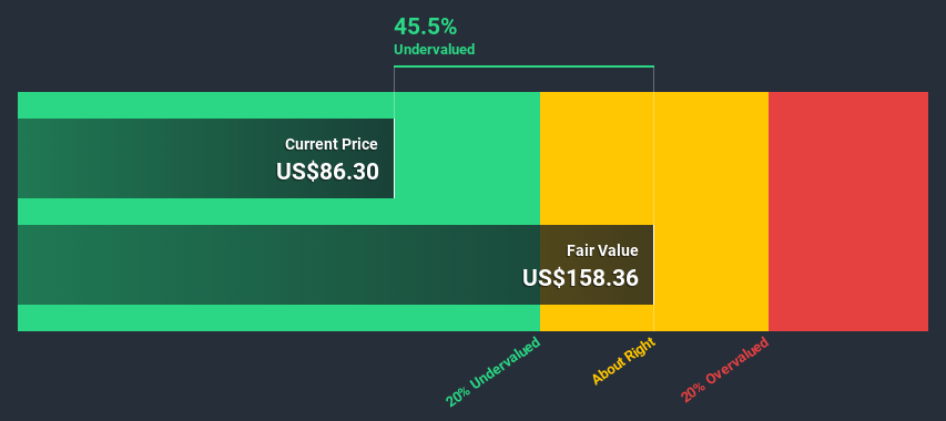 NasdaqCM:EXAS Discounted Cash Flow July 8th 2020