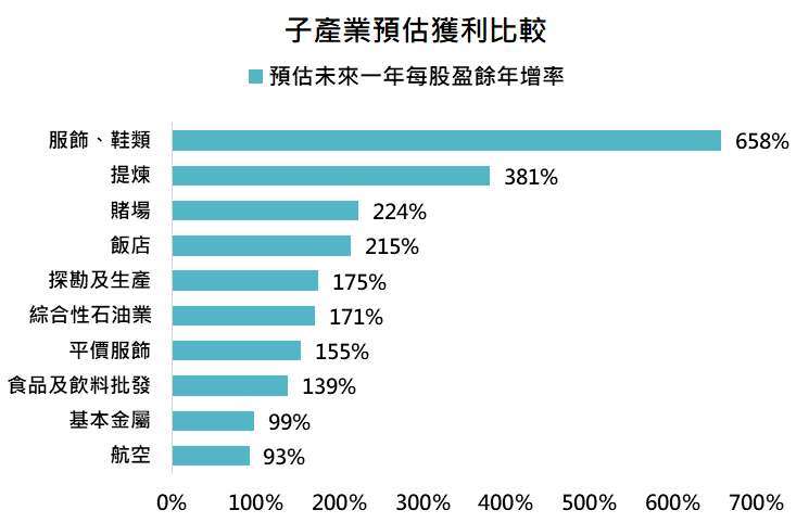 資料來源：Bloomberg，「鉅亨買基金」整理，採標普500指數，資料日期:2021/6/8。此資料僅為歷史數據模擬回測，不為未來投資獲利之保證，在不同指數走勢、比重與期間下，可能得到不同數據結果。