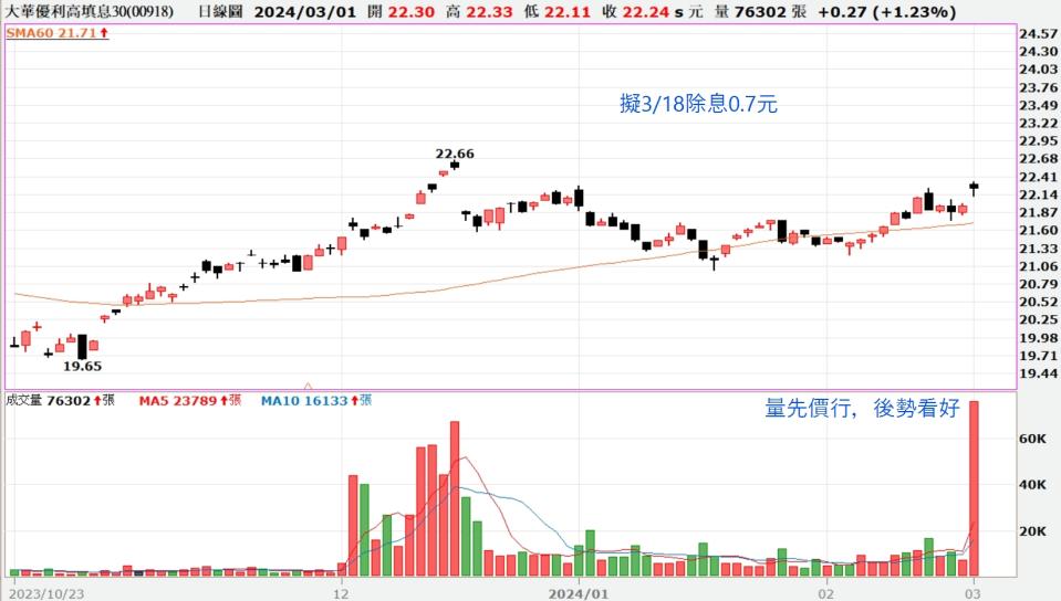 資料來源：XQ