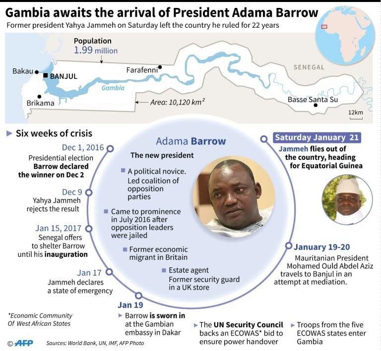 Factfile on the political crisis in the Gambia