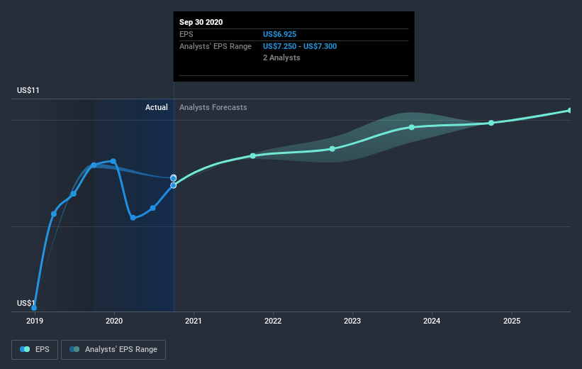 earnings-per-share-growth