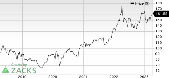 AbbVie Inc. Price