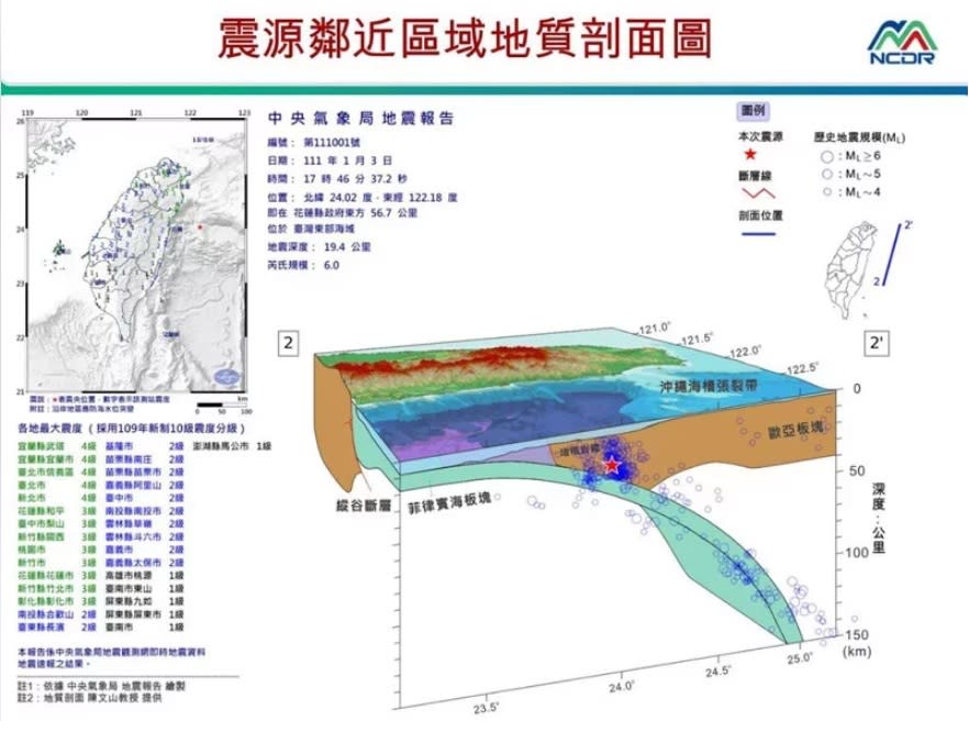 3日晚間17時46分規模6有感地震，震源鄰近區域地質剖面圖。   圖：翻攝國家災害防救科技中心Line