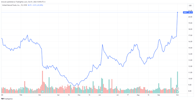 <p>TradingView</p>