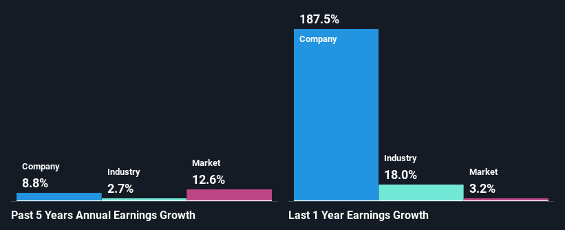 past-earnings-growth