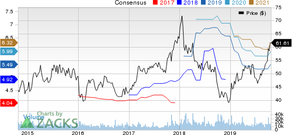 Lennar Corporation Price and Consensus