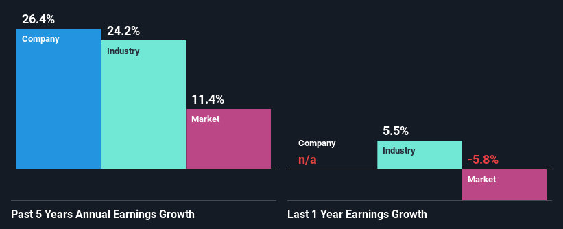 past-earnings-growth