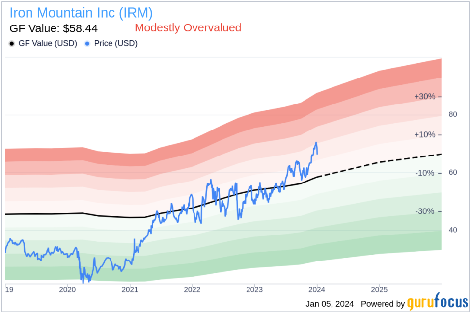 Iron Mountain Inc EVP, GM Data Centers & ALM Mark Kidd Sells 11,376 Shares