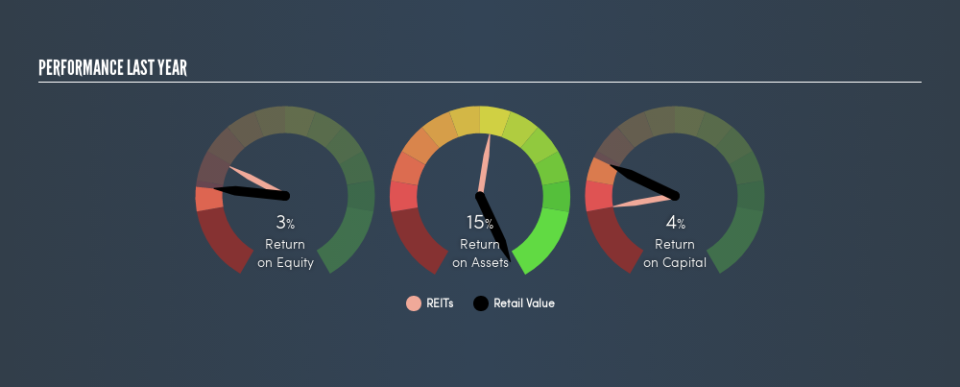 NYSE:RVI Past Revenue and Net Income, August 14th 2019