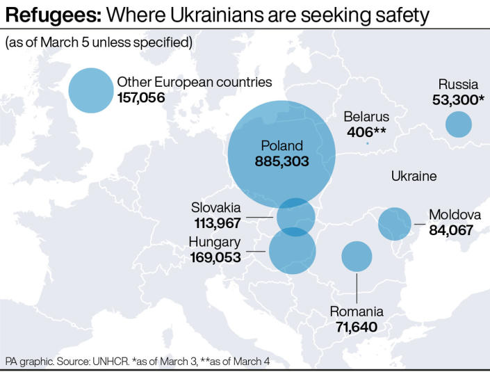 Refugees: Where Ukrainians are seeking safety. (PA)