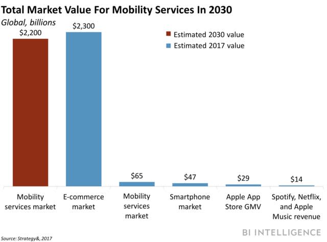total market value mobility