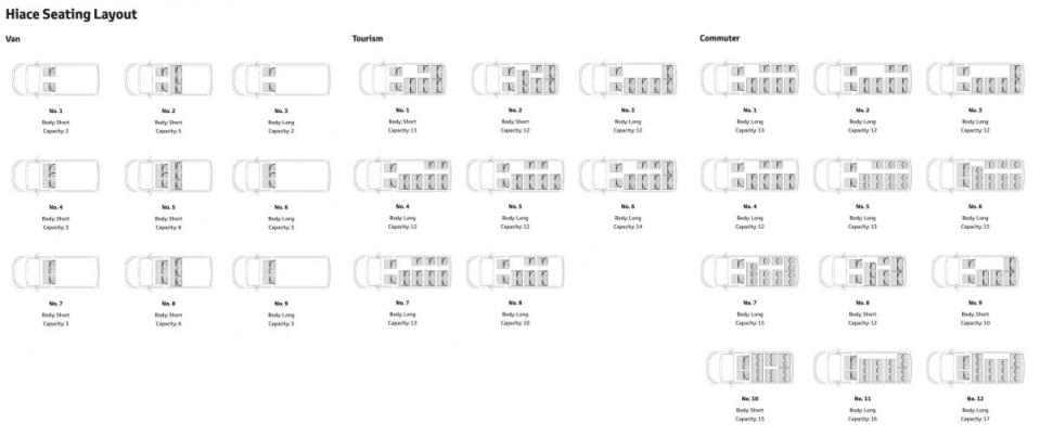 2019-Toyota-Hiace-seating-configurations-1200x503.jpg