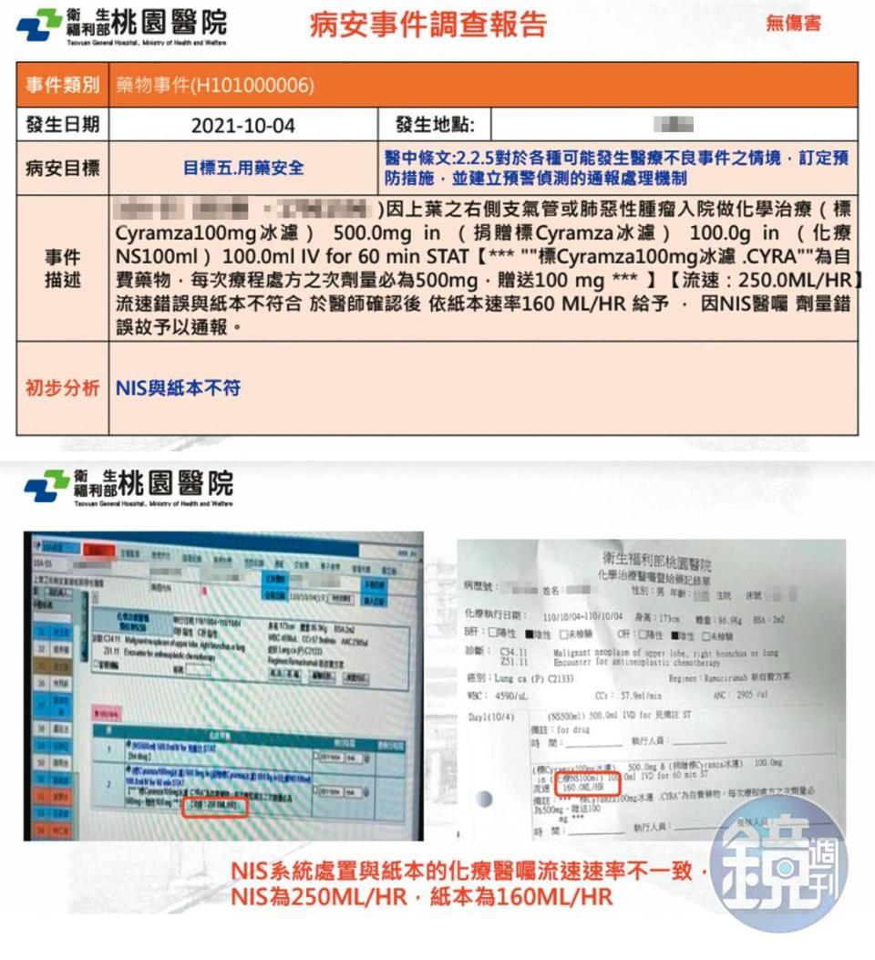 桃園醫院內部報告顯示，某病患於化療時因系統出錯，點滴流速暴增。（讀者提供）