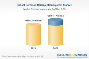 Diesel Common Rail Injection System Market