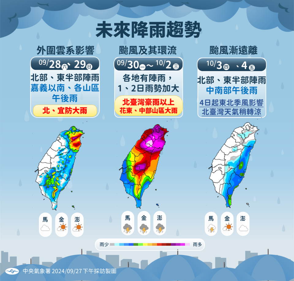 圖/氣象署提供