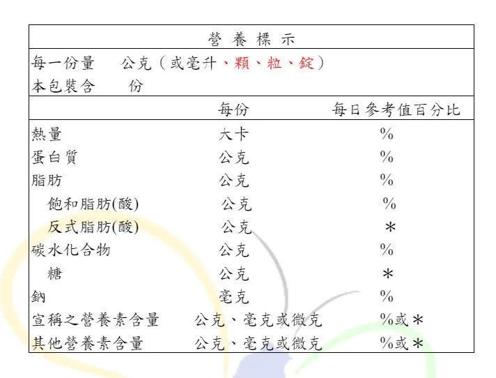 <strong>若欲控制體重，勢必需了解食物的熱量、脂肪和含糖量。（圖／食藥署）</strong>