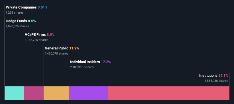 ownership-breakdown