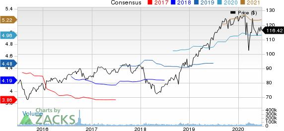 Procter  Gamble Company The Price and Consensus