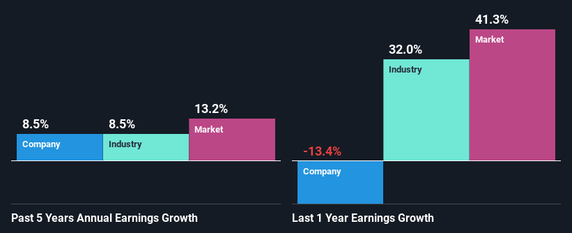 past-earnings-growth