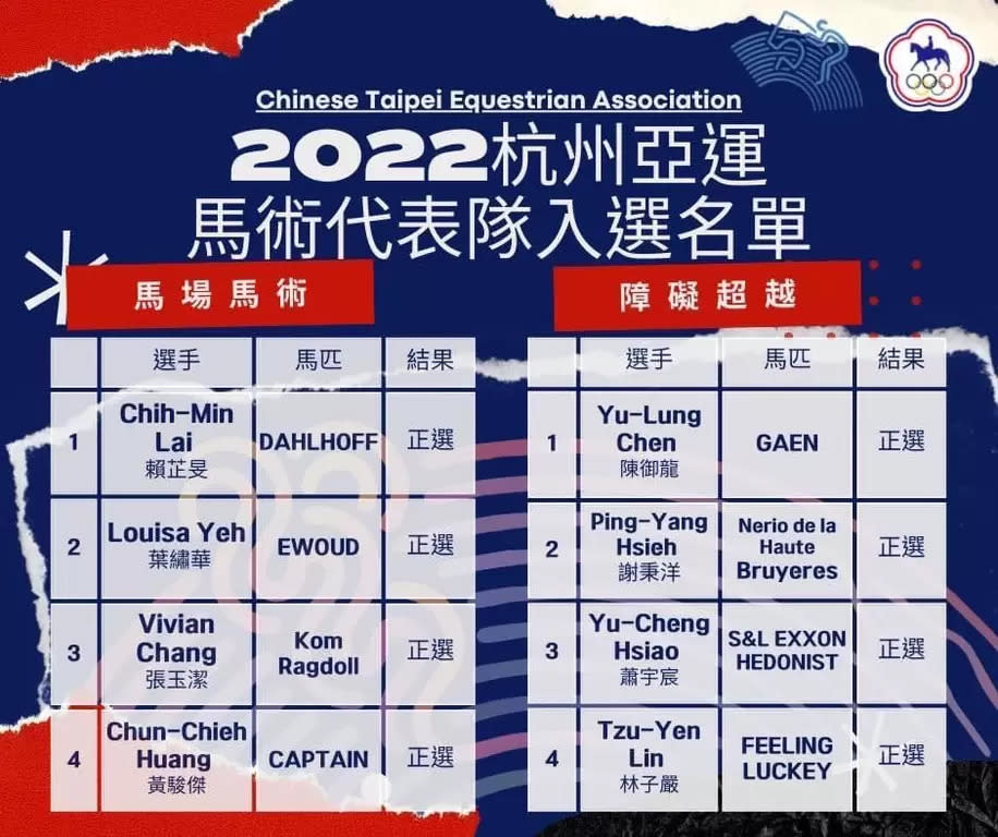 2022杭州亞運中華馬術代表隊入選名單。starfish星予公關提供